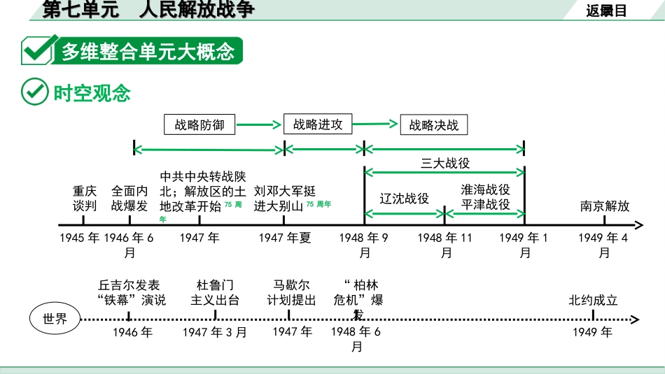 中考陕西历史1.第一部分    陕西中考考点研究_5.板块五  中国近代史_7.第七单元  人民解放战争.ppt_第3页