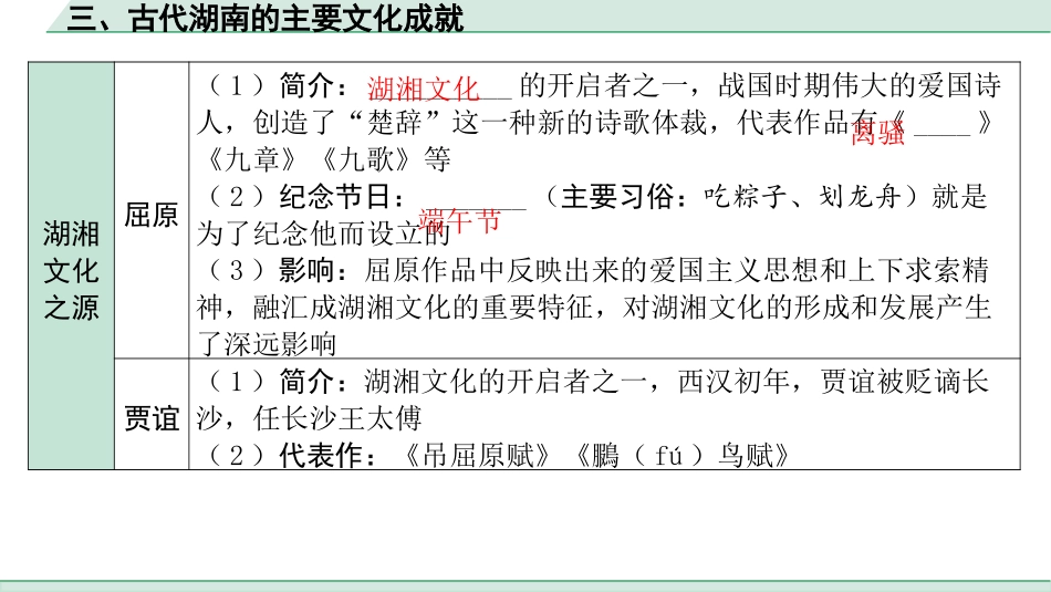 中考湖南历史1.第一部分　湖南中考考点研究_7.板块七　湖南地方文化常识_3.三、古代湖南的主要文化成就.pptx_第2页