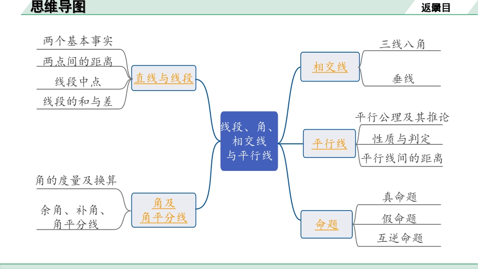 中考湖南数学1.第一部分  湖南中考考点研究_4.第四单元  三角形_1.第17课时  线段、角、相交线与平行线.ppt_第2页