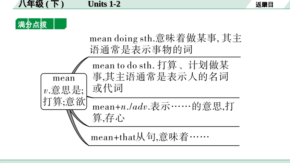 中考江西英语12. 第一部分 八年级（下）Units 1－2.ppt_第3页