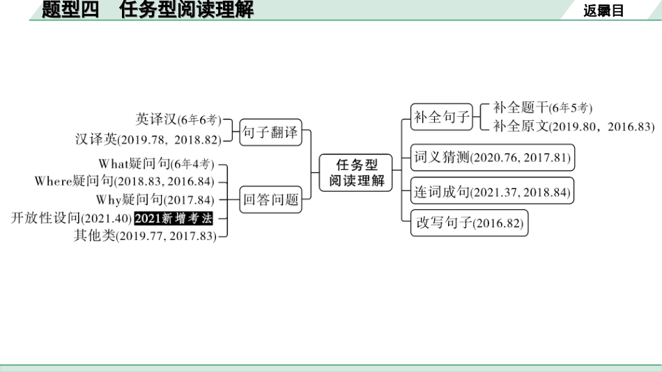 中考兰州英语45. 第三部分 题型四 任务型阅读理解.ppt_第3页