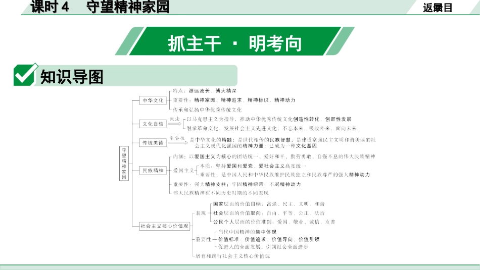 中考四川道法1.第一部分 考点研究_1.九年级（上册）_课时4　守望精神家园.ppt_第2页