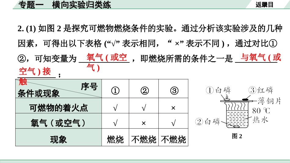 中考沈阳化学全书PPT_第二部分  沈阳中考专题突破_02.重难专题突破_01.专题一  横向实验归类练.pptx_第3页