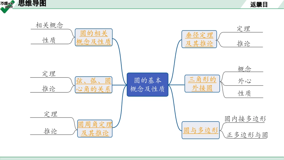 中考宁夏数学1.第一部分  宁夏中考考点研究_6.第六章  圆_1.第25节  圆的基本概念及性质.ppt_第2页