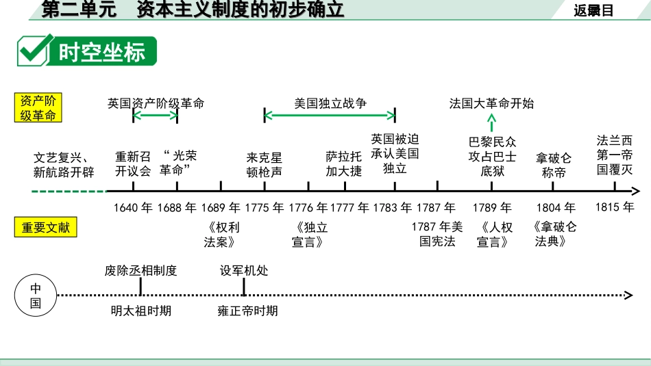 中考天津历史1.第一部分  天津中考考点研究_5.板块五  世界近代史_2.第二单元  资本主义制度的初步确立.ppt_第3页