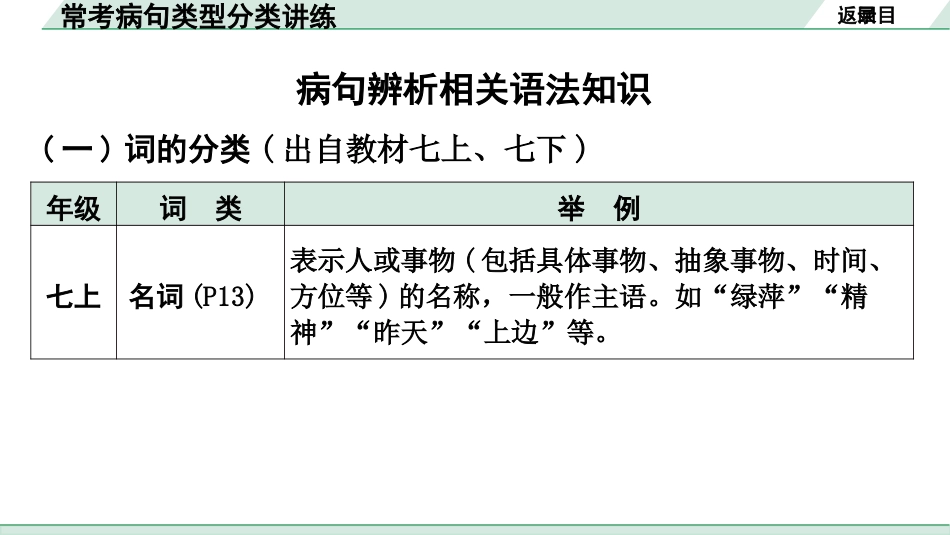 中考江西语文1.第一部分  语言文字运用_3.专题三  病句辨析_常考病句类型分类讲练.pptx_第2页