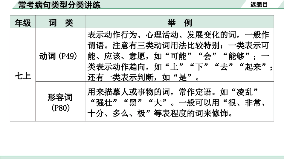 中考江西语文1.第一部分  语言文字运用_3.专题三  病句辨析_常考病句类型分类讲练.pptx_第3页