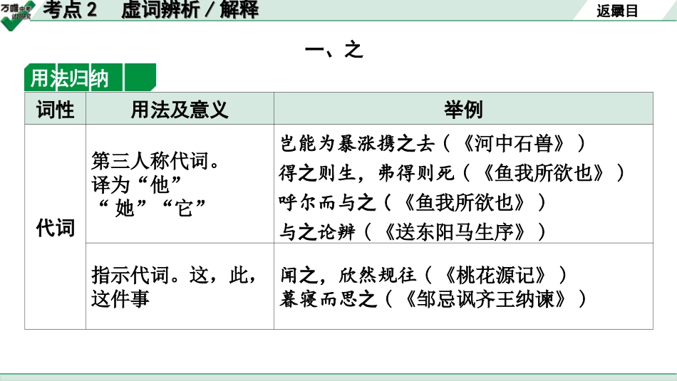 中考内蒙古语文2.第二部分  古诗文阅读_3.专题三  文言文三阶攻关_2.二阶  迁移关——考点迁移讲练_考点2  虚词辨析 解释.ppt_第2页