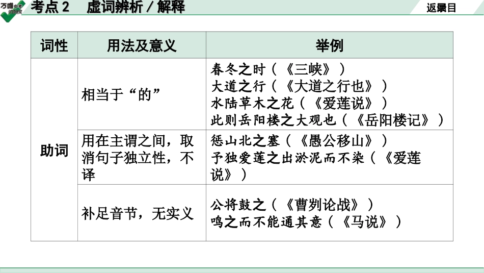 中考内蒙古语文2.第二部分  古诗文阅读_3.专题三  文言文三阶攻关_2.二阶  迁移关——考点迁移讲练_考点2  虚词辨析 解释.ppt_第3页