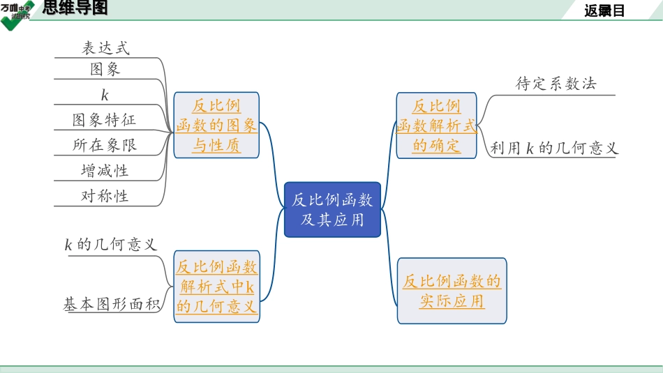 中考长沙数学1.第一部分  长沙中考考点研究_3.第三单元  函 数_3.第12课时  反比例函数及其应用.ppt_第2页