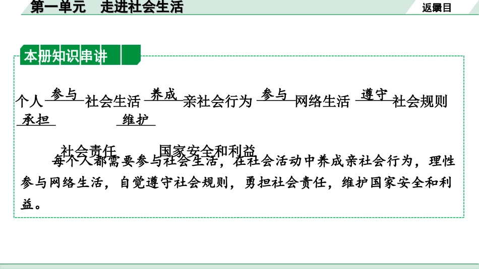 中考陕西道法1.第一部分  考点研究_3.八年级（上册）_1.第一单元  走进社会生活.ppt_第2页