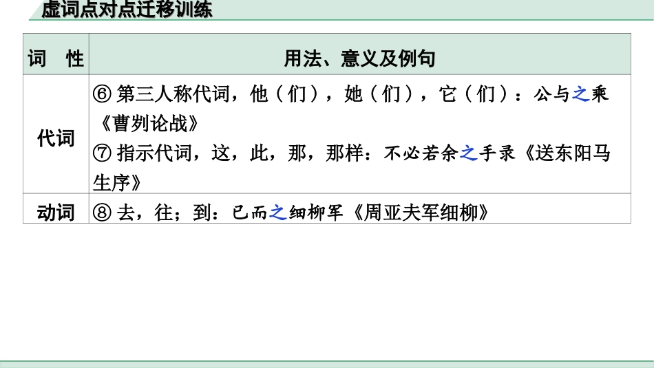 中考江西语文2.第二部分  古代诗文阅读_2.专题二  文言文三阶攻关训练_二阶  实虚词点对点迁移训练_虚词点对点迁移训练.ppt_第3页