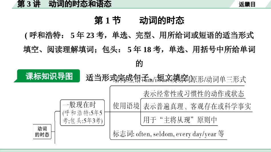 中考内蒙古英语WY27. 第二部分 专题一 第3讲 动词的时态和语态.ppt_第3页