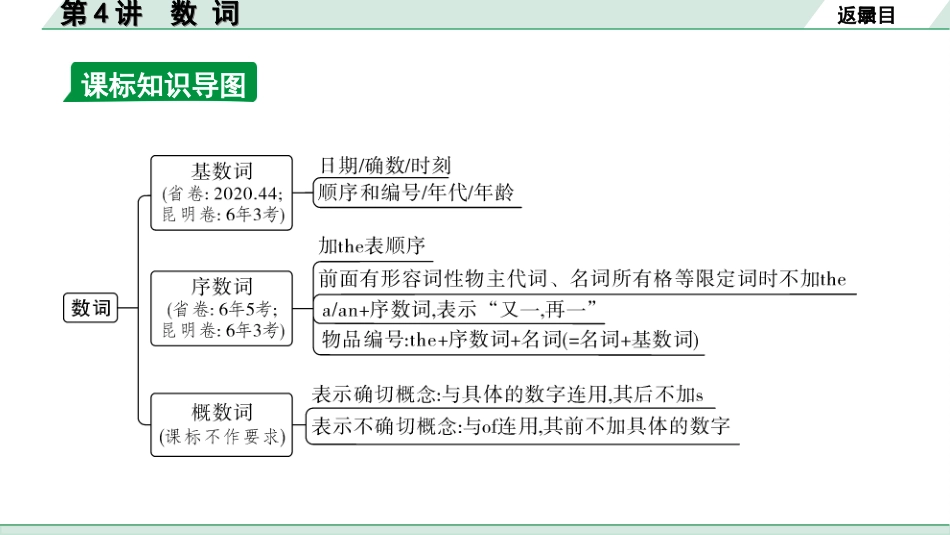 中考云南英语课标版31. 第二部分 专题二 第4讲 数 词.ppt_第3页