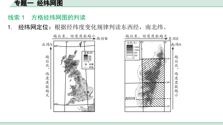 中考内蒙古课件地理2. 第二部分　常考专题研究_1. 专题一　经纬网图.ppt_第2页