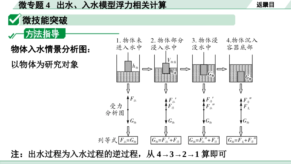 中考四川物理01.第一部分  四川中考考点研究_11.第十一讲  浮  力_04.微专题4  出水、入水模型浮力相关计算.pptx_第3页