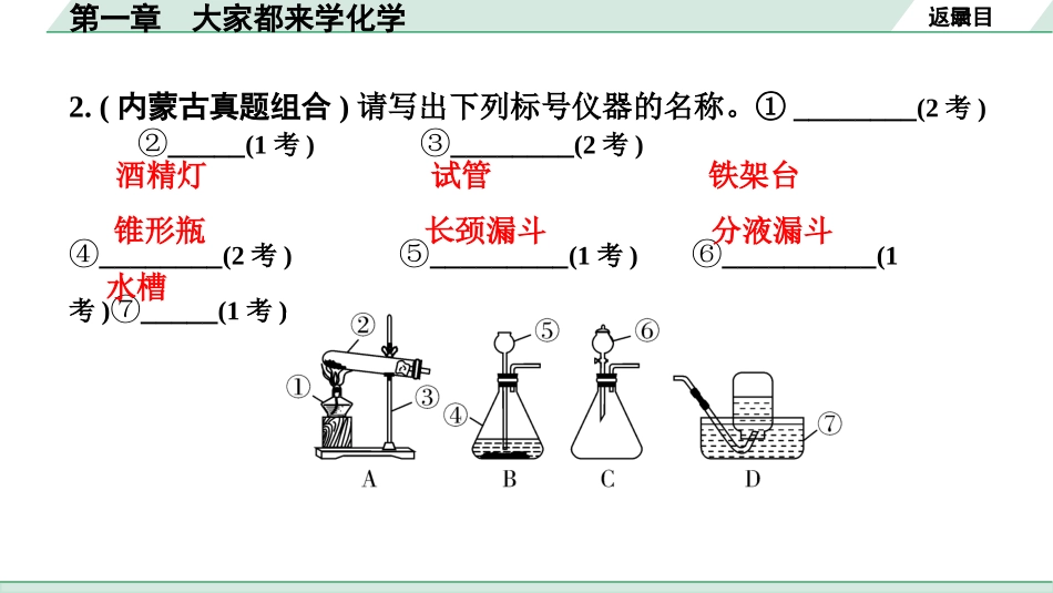中考内蒙古化学02.第一部分  内蒙古中考考点研究_01.第一章　大家都来学化学_第一章　大家都来学化学.pptx_第3页