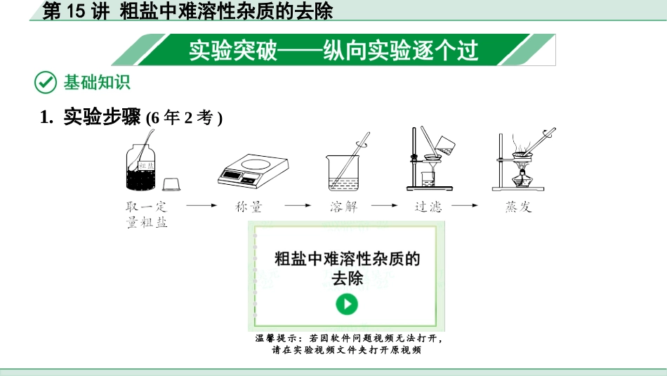 中考上海化学15.第15讲  粗盐中难溶性杂质的去除.pptx_第2页