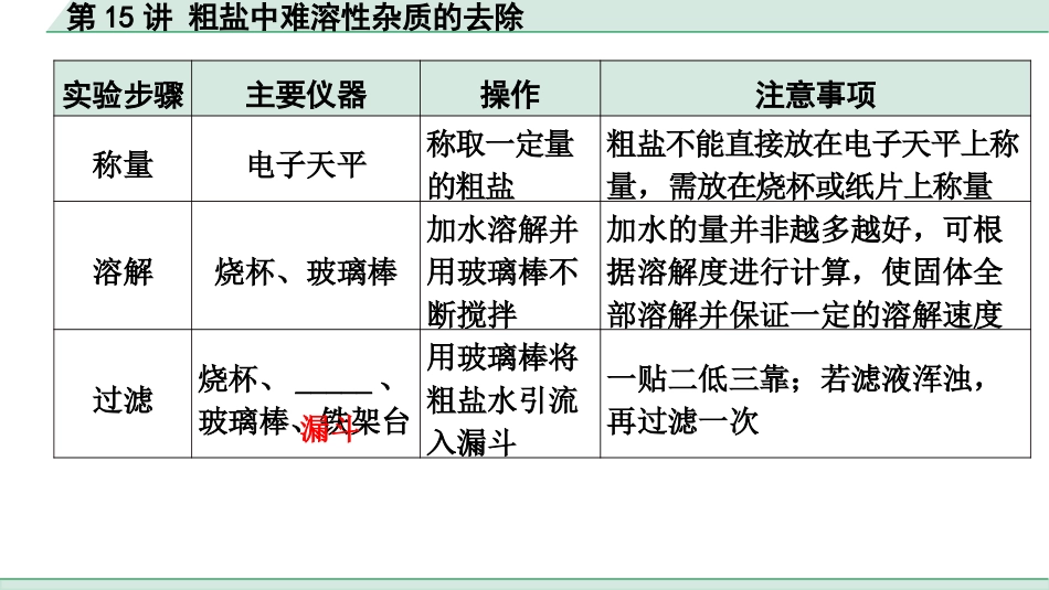 中考上海化学15.第15讲  粗盐中难溶性杂质的去除.pptx_第3页