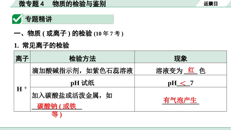 中考宁夏化学02.第一部分　宁夏中考考点研究_01.主题1　酸碱盐_04.微专题4　物质的检验与鉴别.pptx_第2页