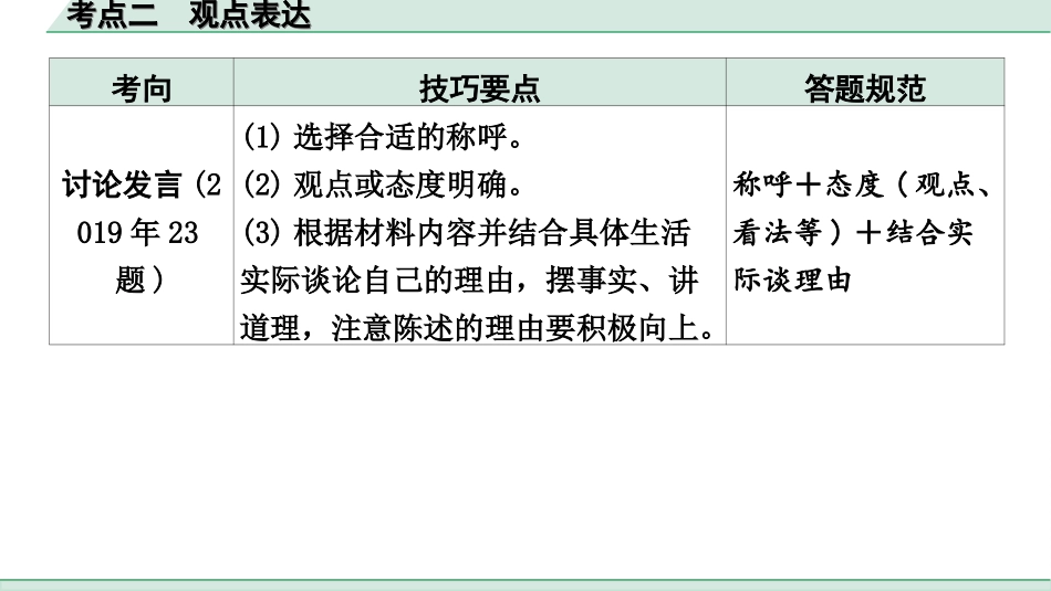 中考昆明语文5.第五部分  综合性学习_常考考点突破_2.考点二　观点表达.ppt_第3页