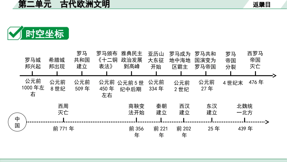 中考天津历史1.第一部分  天津中考考点研究_4.板块四  世界古代史_2.第二单元  古代欧洲文明.ppt_第3页