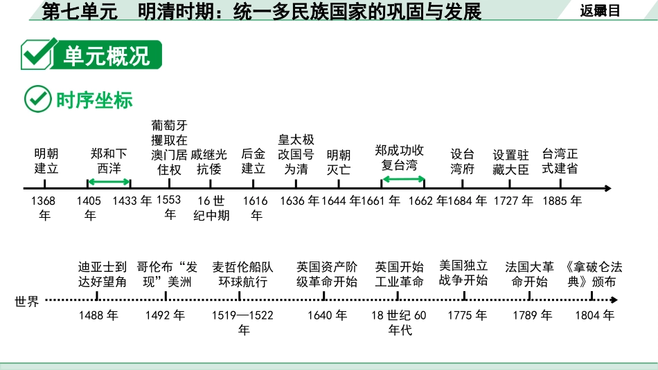 中考湖南历史1.第一部分　湖南中考考点研究_1.板块一　中国古代史_7.第七单元　明清时期：统一多民族国家的巩固与发展.pptx_第3页