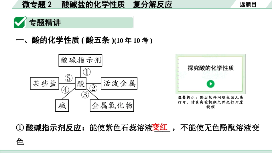 中考宁夏化学02.第一部分　宁夏中考考点研究_01.主题1　酸碱盐_02.微专题2　酸碱盐的化学性质　复分解反应.pptx_第2页