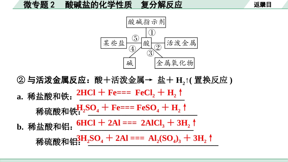 中考宁夏化学02.第一部分　宁夏中考考点研究_01.主题1　酸碱盐_02.微专题2　酸碱盐的化学性质　复分解反应.pptx_第3页