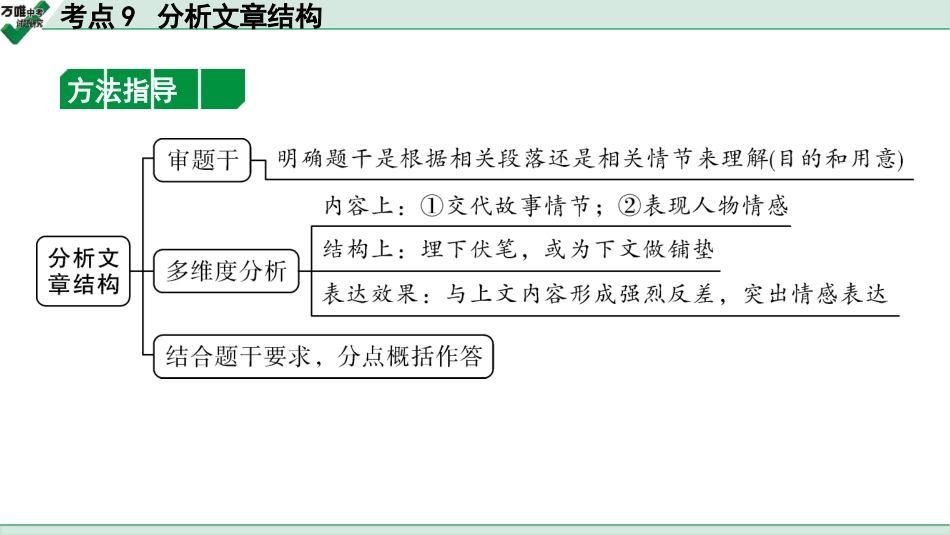 中考上海语文2.第二部分  现代文阅读_1.专题一  记叙文阅读_考点9  分析文章结构.pptx_第3页