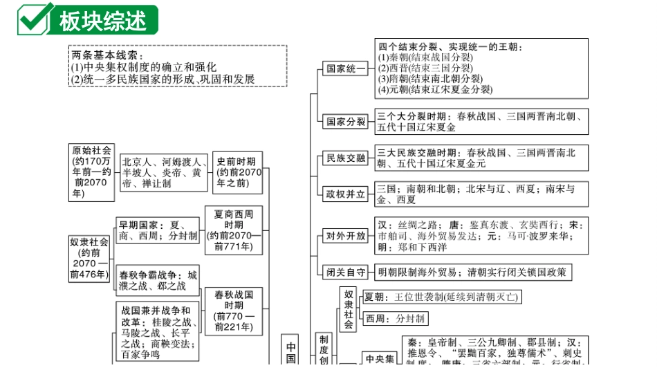 中考江西历史1.第一部分  江西中考考点研究_1.板块一  中国古代史_1.第一单元  史前时期：中国境内早期人类与文明的起源.ppt_第2页