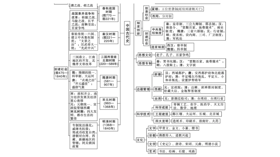 中考江西历史1.第一部分  江西中考考点研究_1.板块一  中国古代史_1.第一单元  史前时期：中国境内早期人类与文明的起源.ppt_第3页