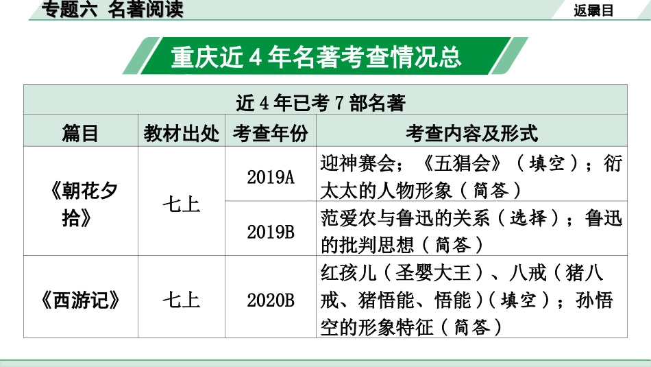 中考重庆语文1.第一部分  语文知识及运用_6.专题六  名著阅读_专题六  名著阅读.ppt_第2页