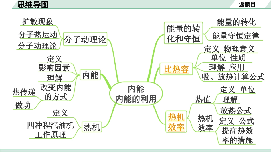 中考长沙物理01.第一部分  长沙中考考点研究_15.第15讲  内能  内能的利用_02.命题点2  比热容及热量的计算.pptx_第2页