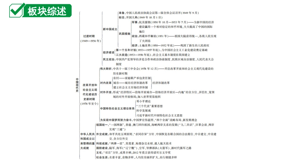 中考江西历史1.第一部分  江西中考考点研究_3.板块三  中国现代史_1.第一单元  中国人民共和国的成立和巩固.ppt_第1页