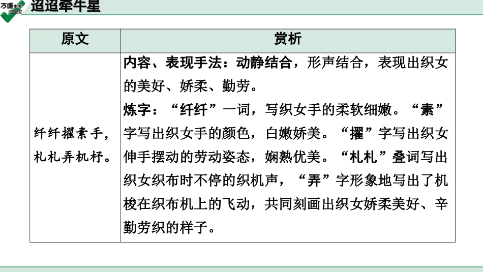 中考淄博语文2.第二部分  古诗文阅读_1.专题一  古诗词曲鉴赏_教材49首古诗词曲梳理及训练_44.迢迢牵牛星.ppt_第3页