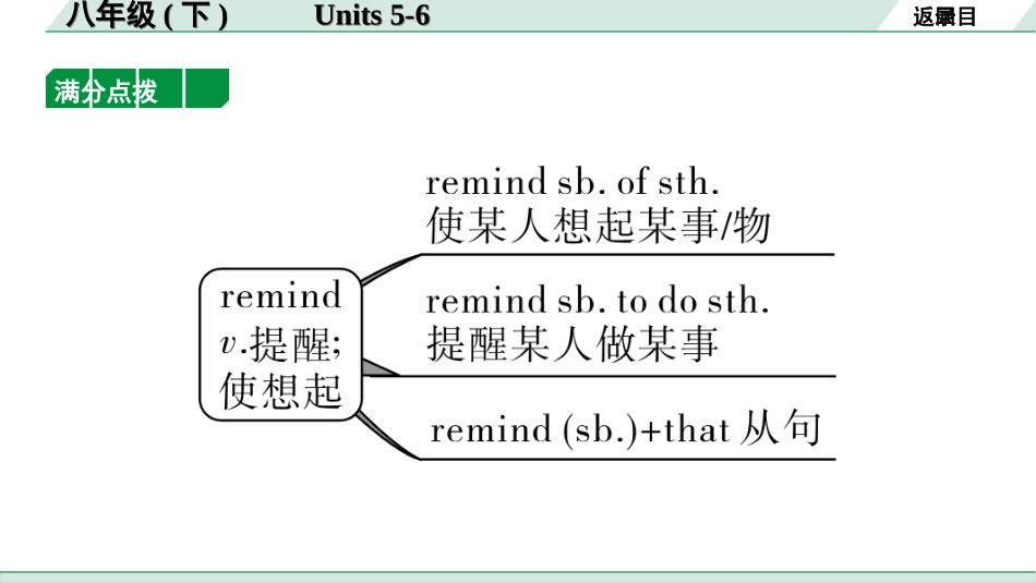 中考江西英语14. 第一部分 八年级（下）Units 5－6.ppt_第3页