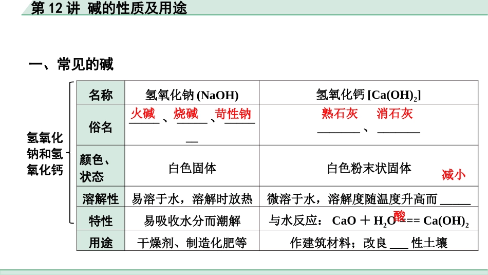 中考上海化学12.第12讲  碱的性质及用途.pptx_第3页