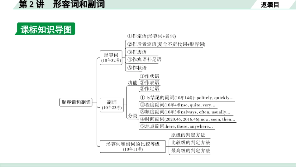 中考江西英语33. 第二部分 专题二 第2讲 形容词和副词.ppt_第3页