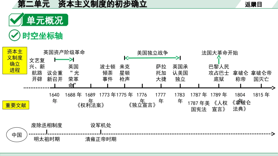 中考江西历史1.第一部分  江西中考考点研究_5.板块五  世界近代史_2.第二单元  资本主义制度的初步确立.ppt_第3页