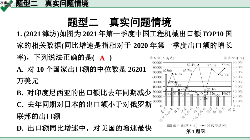 中考天津数学3.第三部分  全国视野  创新题型推荐_2.题型二  真实问题情境.ppt_第1页