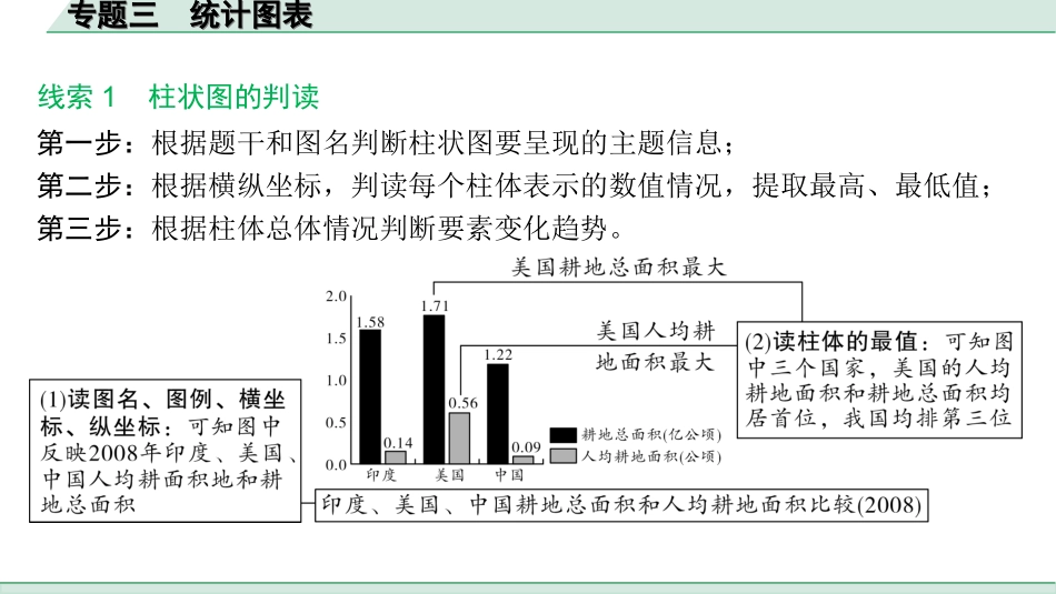 中考内蒙古课件地理2. 第二部分　常考专题研究_3. 专题三　统计图表.ppt_第2页