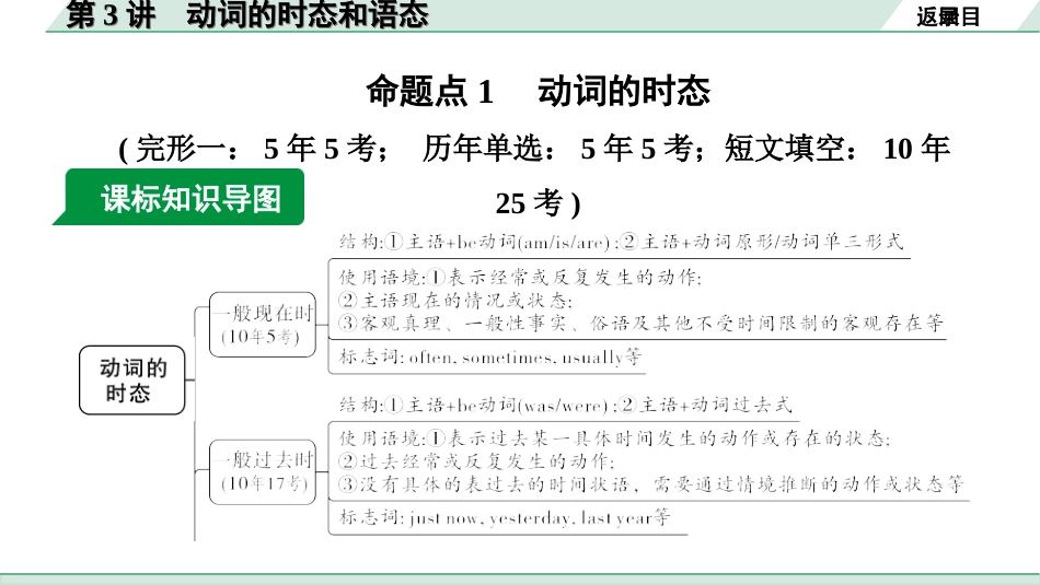 中考陕西英语SHNJ27. 第二部分 专题一 第3讲 动词的时态和语态.ppt_第3页