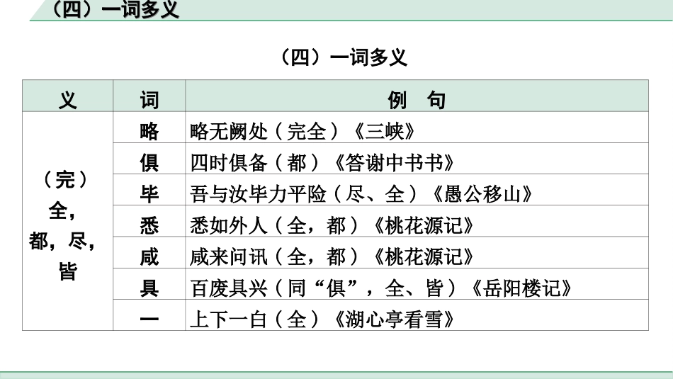 中考江西语文2.第二部分  古代诗文阅读_2.专题二  文言文三阶攻关训练_一阶  教材文言字词逐篇训练及分类整合_教材文言字词分类整合_（四）一词多义.ppt_第2页