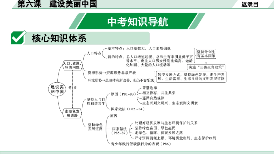 中考陕西道法1.第一部分  考点研究_1.九年级（上册）_3.第三单元  文明与家园_第六课　建设美丽中国.ppt_第2页