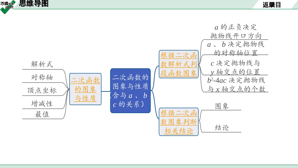 中考长沙数学1.第一部分  长沙中考考点研究_3.第三单元  函 数_4.第13课时  二次函数的图象与性质(含与a、b、c的关系).ppt_第2页