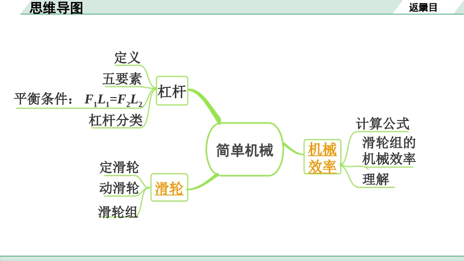 中考重庆物理01.01.第一部分　重庆中考考点研究_07.第7讲　简单机械_02.第二节  滑轮　滑轮组及机械效率.pptx_第3页