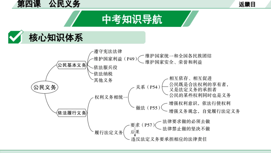 中考陕西道法1.第一部分  考点研究_4.八年级（下册）_2.第二单元  理解权利义务_第四课  公民义务.ppt_第2页