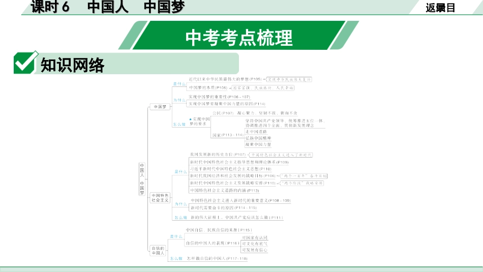 中考重庆道法1.第一部分    考点研究_1.模块一    国情国策_7.课时6　中国人　中国梦.ppt_第2页