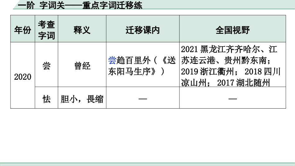 中考天津语文2.第二部分  古诗文阅读_2.专题二  课外文言文三阶攻关_1.一阶 字词关——重点字词迁移练_一阶 字词关——重点字词迁移练（1-7）.pptx_第3页